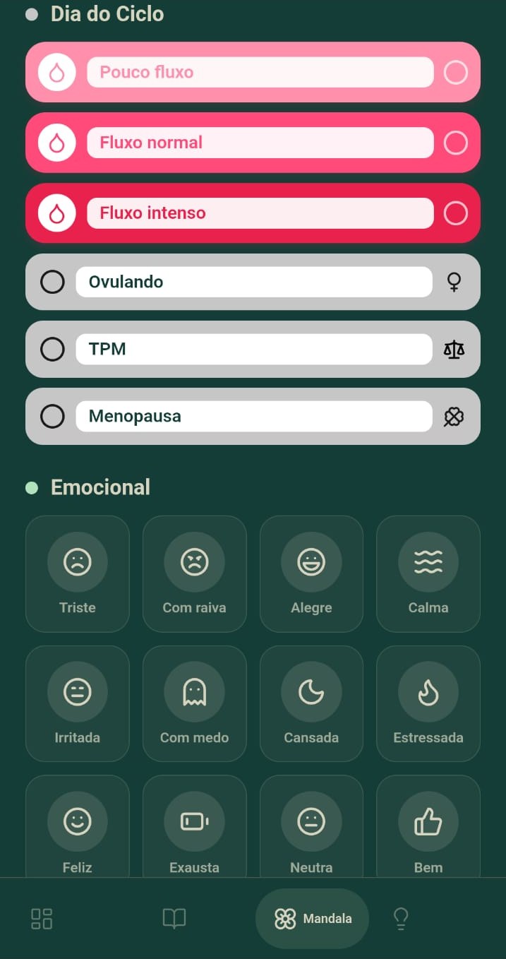 Registro do dia do ciclo no app IntegrAtiva, com fluxo, ovulação, TPM e estado emocional