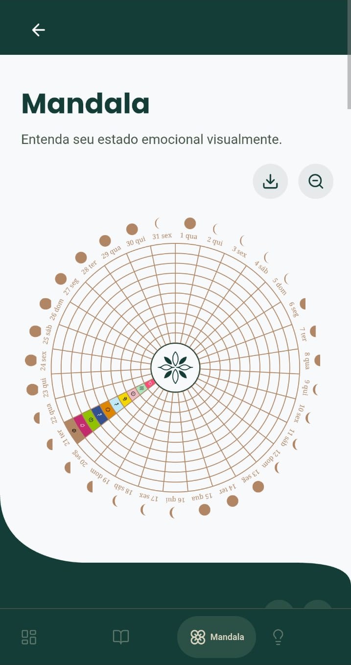 Mandala emocional do app IntegrAtiva, com a visualização do estado emocional ao longo do ciclo